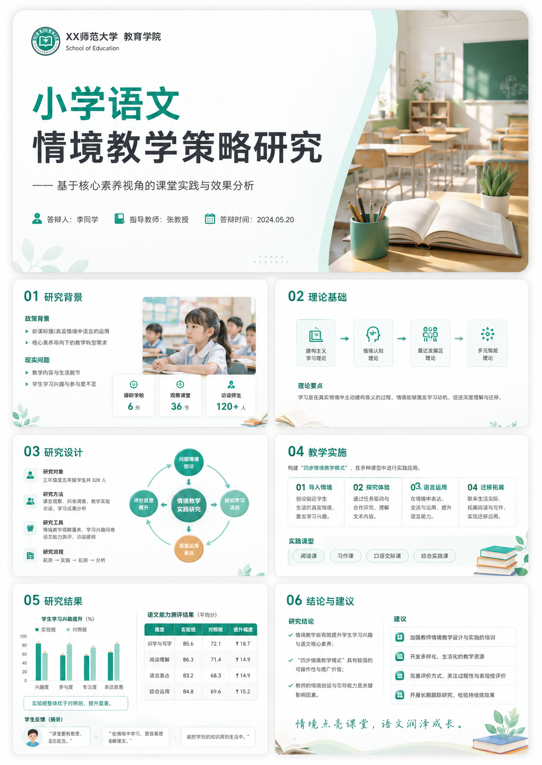 答辩PPT案例 2
