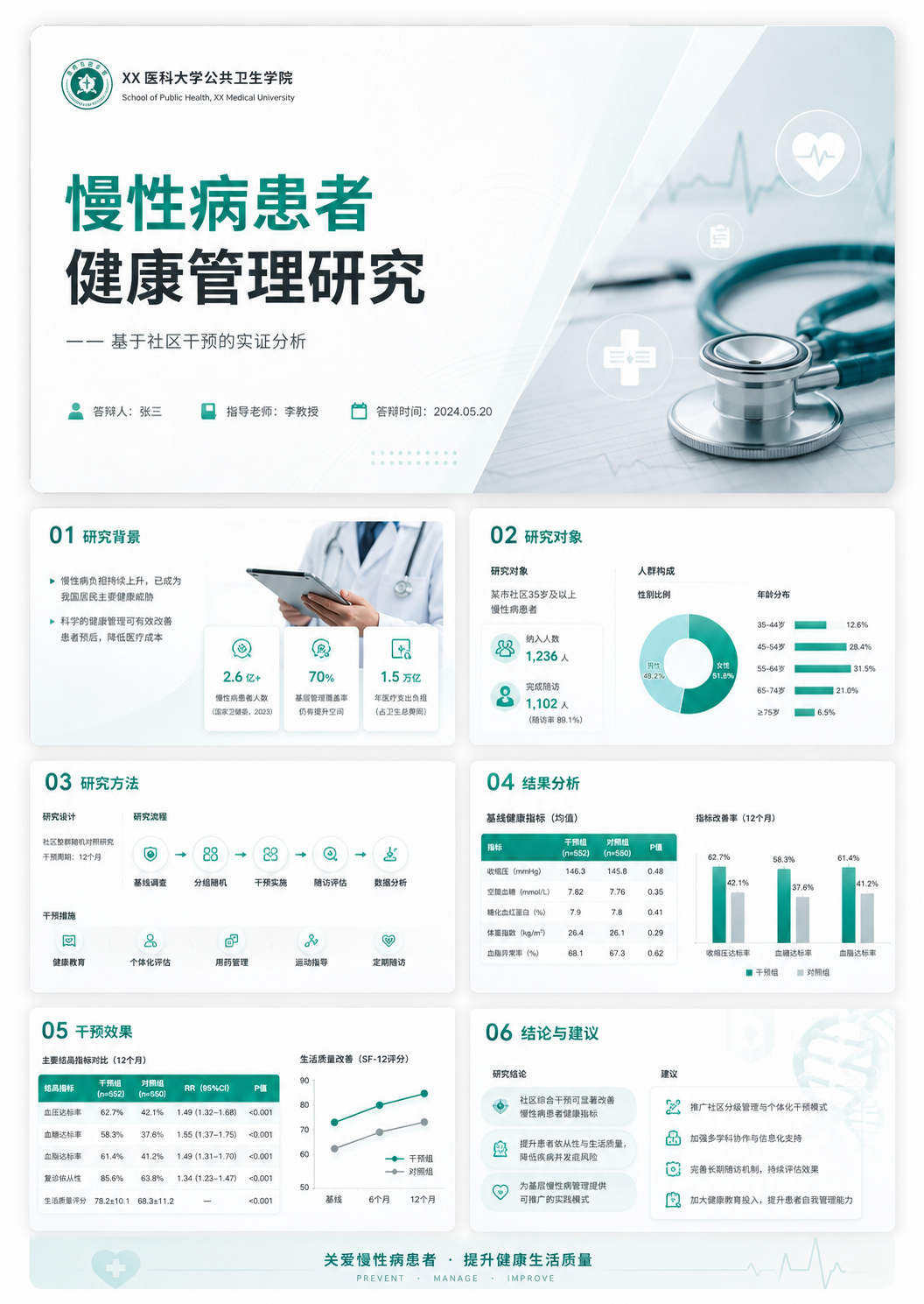 答辩PPT案例 4