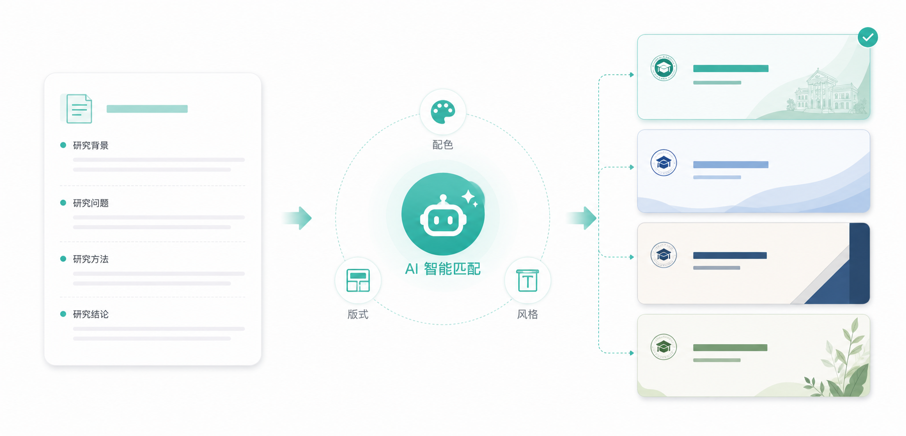 自动匹配答辩主题示意图